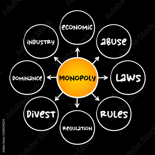 Monopoly mind map concept for presentations and reports
