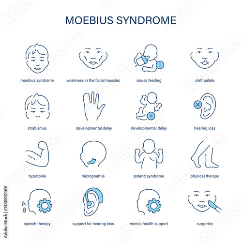 Moebius Syndrome symptoms, diagnostic and treatment vector icon set. Medical icons
