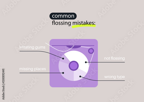Discover essential tips for improving your flossing technique to eliminate irritating gums, missed places, and using the wrong type for a thorough cleaning experience