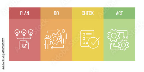 Plan Do Check Act Business Strategy - a Procedure for Continuous Improvement Icon Set PDCA