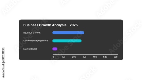 Business Bar Chart Animation | Revenue Growth, Marketing, Success, Financial Report, Stock Market Data