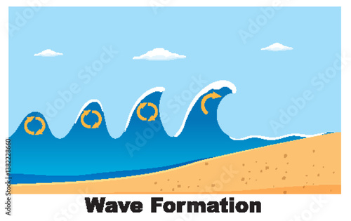 Ocean Wave Formation Vector Illustration