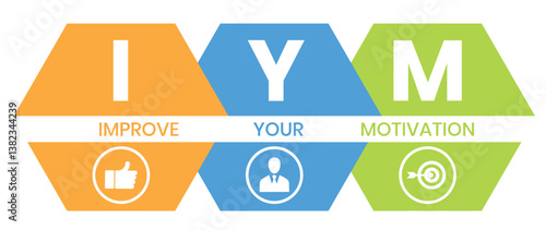 IYM - Improve Your Motivation acronym. business concept background. vector illustration concept with keywords and icons. lettering illustration with icons for web banner, flyer, landing page
