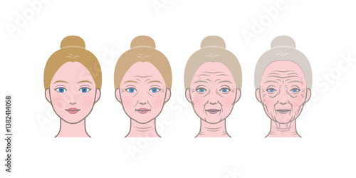 Caucasian woman's skin aging process showing wrinkles. Young, adult, old