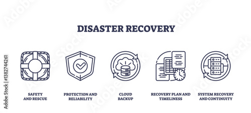Disaster recovery focuses on safety, protection, and system recovery using outline icons. Outline icons set