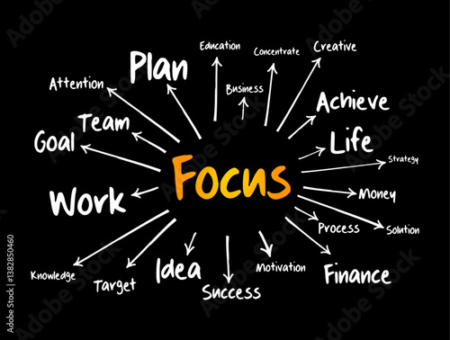 Focus refers to concentration or attention directed toward a particular task, object, or idea, mind map concept background