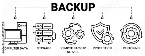 Backup banner web icon vector illustration concept with icons outline symbol background.
