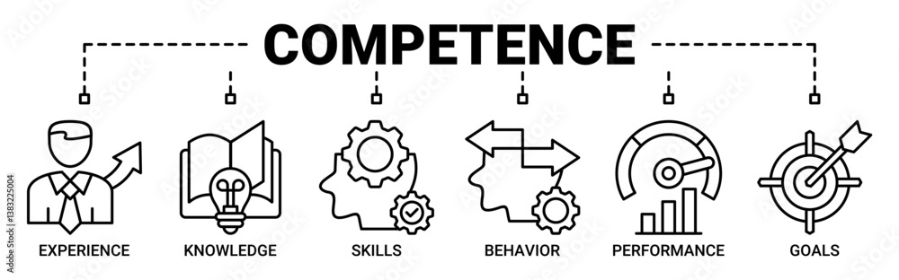 Competence banner web icon vector illustration concept with icons outline symbol background. Competence banner web icon vector illustration concept with icons outline symbol background.