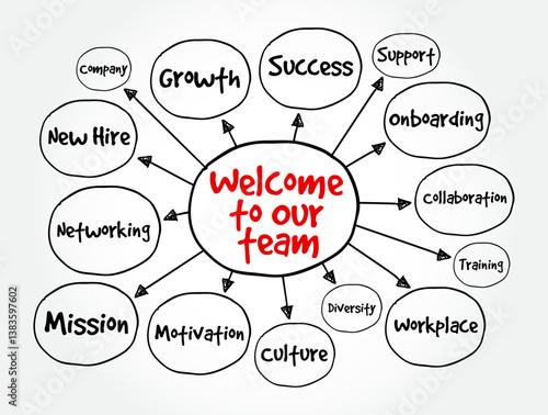 Welcome to Our Team - is a friendly and encouraging greeting used when someone joins a new workplace, group, or organization, mind map text concept background