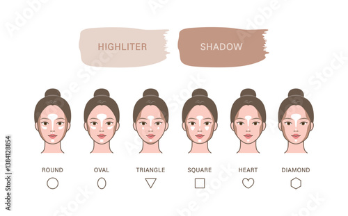 Cosmetic skin makeup (base make-up)_ contouring, shading, illuminating, highlighting for different type of face shape