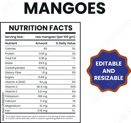 mangoes nutrition facts, calories of mango, nutritional value of mango, nutritional value in a mango, mango nutrition info, mango food label, mango fruit nutrition facts, mango nutrition information.