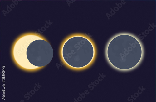 Types of Solar Eclipses
