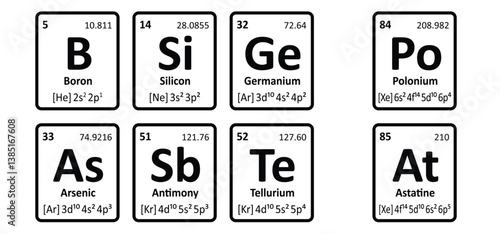 Metalloids, periodic table of elements. boron, B, Silicon, Si, Germanium, Ge, Arsenic, As, antimony Sb, Tellurium Te, Polonium, Po. and Astatine, At. are mixtures of those of metals and nonmetals.