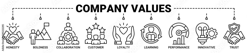 Obraz premium Company values banner web icon vector illustration concept with icons outline symbol background.