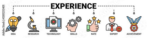 Experience banner web icon vector illustration concept with icon of idea, research, technology, skills, rate, expert and achievement icons.