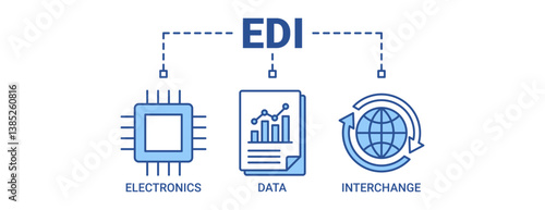 EDI banner web icon vector illustration concept for electronic data interchange of business documents standard format with icons outline blue color symbol.
