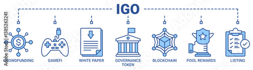 IGO banner web icon vector illustration concept of initial game offering with icon of crowdfunding, gamefi, white paper, governance token, blockchain, pool rewards and listing icons outline blue color