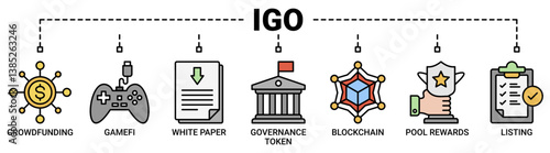 IGO banner web icon vector illustration concept of initial game offering with icon of crowdfunding, gamefi, white paper, governance token, blockchain, pool rewards and listing icons.