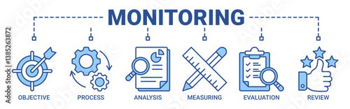Monitoring banner web icon vector illustration concept with icon of objective, process, analysis, measuring, evaluation and review icons outline blue color symbol.