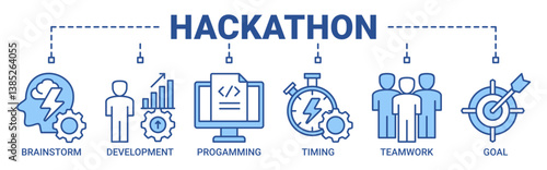 Hackathon banner web icon vector illustration concept for design sprint-like social coding event with icon of brainstorm, development, programming, timing, speed, teamwork and goal icons outline blue.