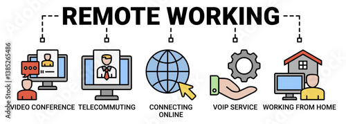 Remote Working banner web icon for business with video conference, telecommuting, connecting online, voip service, work from home icons.