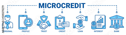 Microcredit banner web icon vector illustration concept with icon of personal, profile, trust, credit, loan, interest and bank icons outline blue color symbol.