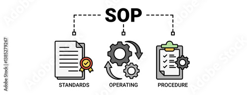 SOP banner web icon vector illustration concept for standard operating procedure with icon of instruction, quality, manual, process, operation, sequence, workflow, iteration and puzzle icons symbol.