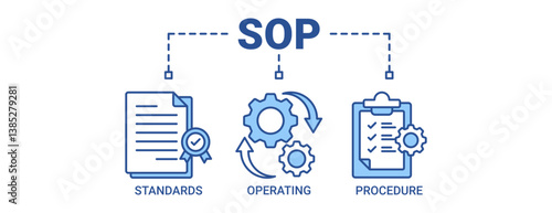 SOP banner web icon vector illustration concept for standard operating procedure with icon of instruction, quality, manual, process, operation, sequence, workflow, iteration, puzzle icons blue color.