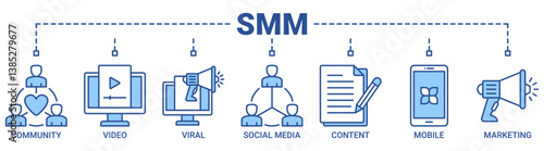 SMM banner web icon vector illustration concept of social media marketing with icon of community, video, viral, social media, content, mobile and marketing icons outline blue color symbol background.