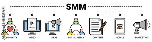 SMM banner web icon vector illustration concept of social media marketing with icon of community, video, viral, social media, content, mobile and marketing icons symbol background.