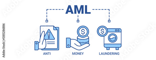 Aml banner web icon vector illustration concept of anti money laundering with icon of bank, income, security, and washing icons outline blue color vector symbol background.