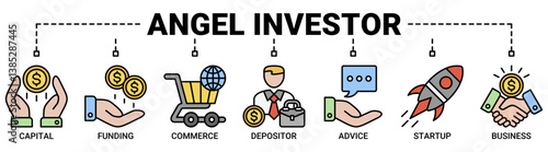 Angel investor banner web icon vector illustration concept with icon of capital, funding, commerce, depositor, advice, startup and business icons symbol background.