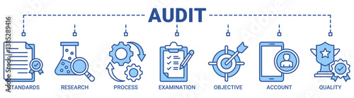 Audit banner web icon vector illustration concept with icon of standards, research, process, examination, objective, account, and quality icons. Outline blue color symbol background.