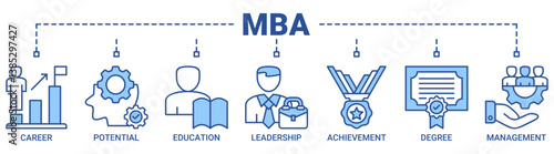 MBA banner web icon vector illustration concept of master of business administration with icon of career, potential, education, leadership, achievement, degree and management icons outline blue color.