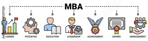 MBA banner web icon vector illustration concept of master of business administration with icon of career, potential, education, leadership, achievement, degree and management icons symbol background.