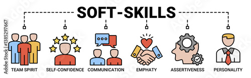 Soft-skills banner web icon vector illustration concept with icon of team spirit, self-confidence, communication, empathy, assertiveness, and personality icons symbol background.