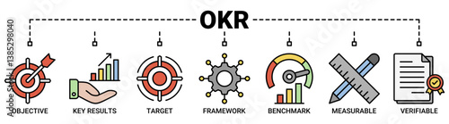 OKR banner web icon vector illustration concept for objectives and key results with icon of objective, key results, target, framework, benchmark, measurable, and verifiable icons symbol background.