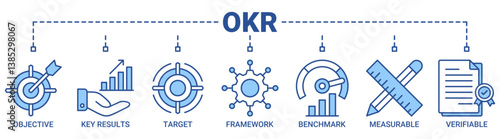 OKR banner web icon vector illustration concept for objectives and key results with icon of objective, key results, target, framework, benchmark, measurable, and verifiable icons outline blue color.