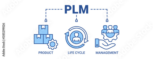 PLM banner web icon vector illustration concept for product lifecycle management with icons outline blue color symbol background.