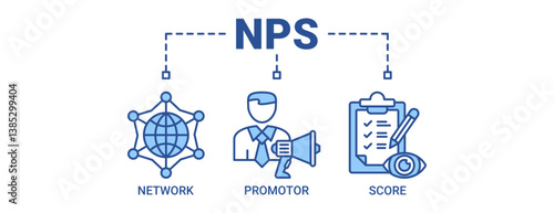 NPS banner web icon vector illustration concept for net promotor score with icon of shopping, customer, rating, like, premium, and store icons. Outline blue color symbol background.