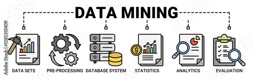 Data mining banner web icon set vector illustration concept with icon of data sets, pre-processing, database systems, statistics, analytics and evaluation icons symbol background.