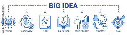 Big idea banner web icon vector illustration concept with icon of vision, creativity, plan, knowledge, development, synergy and goal icons. Outline blue color symbol background.