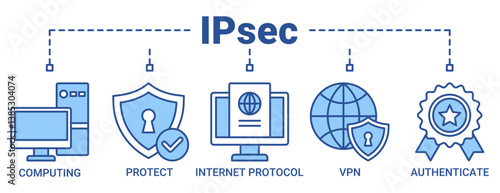 IPsec banner web icon vector illustration concept for internet and protection network security with icon of cloud computing, protect, internet protocol, vpn, and authenticate icons outline blue color.