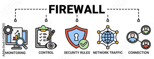 Firewall banner web icon vector illustration concept for network security system with icon of monitoring, control, security rules, network traffic and connection icons symbol background.
