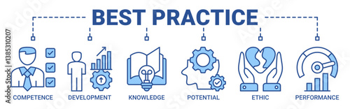 Best practice banner web icon vector illustration concept with icon of competence, development, knowledge, potential, ethic and performance icons. Outline blue color symbol background.