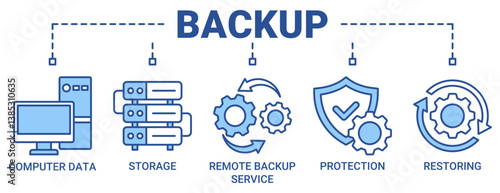 Backup banner web icon vector illustration concept with icon of computer data, storage, remote backup service, protection and restoring icons. Outline blue color symbol background.