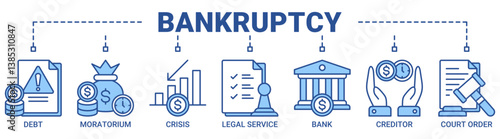 Bankruptcy banner web icon vector illustration concept with icon of crisis, debt, creditor, legal service, moratorium, court order, and bank icons. Outline blue color symbol background.