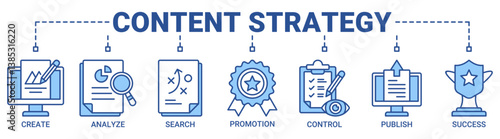 Content strategy banner web icon vector illustration concept with icon of create, analyze, planning, promotion, control, publish and success icons. Outline blue color symbol background.