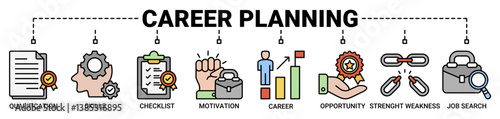 Career planning banner web icon vector illustration concept with icon of qualification, skills, checklist, motivation, career, opportunity, strengths weaknesses, and job search icons symbol background