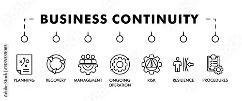 BUSINESS CONTINUITY plan banner web icon vector illustration concept for creating a system of prevention and recovery with an icon of management, ongoing operation, risk, resilience, and procedures